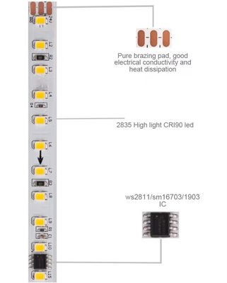 Ed 2835 Smd 120leds Running Lamp Bar Smart Led Strip Light Tape DC24V 10m Desligue Luz de Backflow Strip